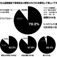 アンケート
