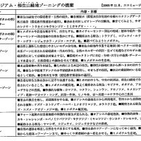 エコミュージアム2