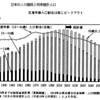 人口予測