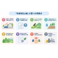 8つの問題点