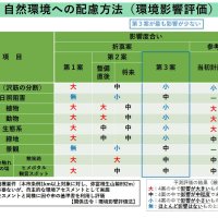 環境影響評価